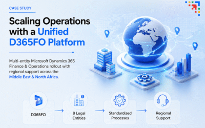 Linde Group Microsoft Dynamics 365 Finance & Operations multi-entity rollout across 8 legal entities in the MENA region, supported by ITTI.