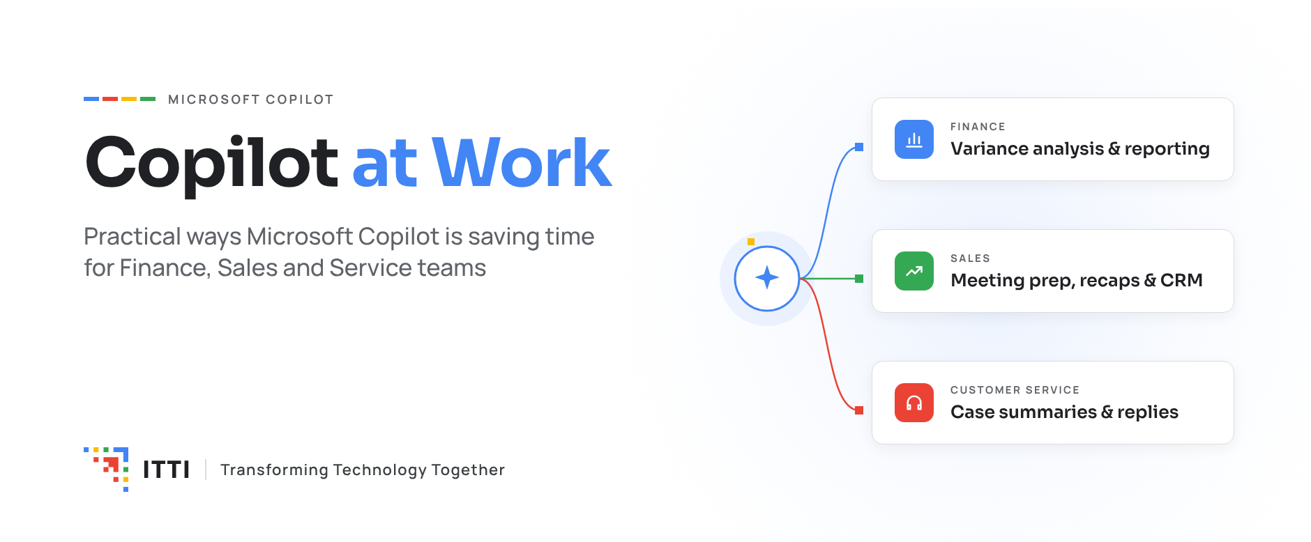 Copilot at Work: Practical Ways Microsoft Copilot Is Saving Time for Finance, Sales and Service Teams